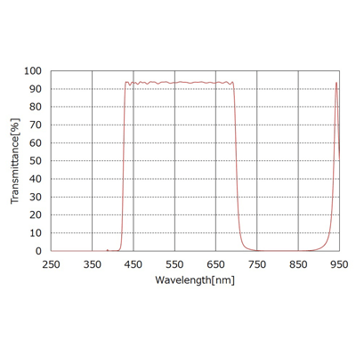 UV-IRカットフィルタ-岡本硝子株式会社