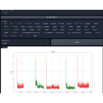 IOTをAIで可視化し予知保全AI CLAVI Analyzer-株式会社リョーワ