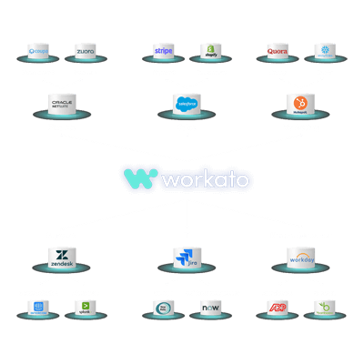 Workatoでスタックを統合し、作業を自動化 Workato-Shearwater Japan株式会社