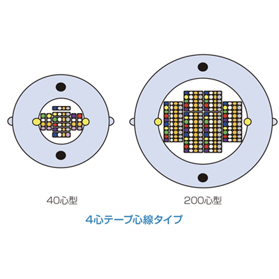 汎用光ケーブル スロットレス型ケーブル-株式会社カワミツ