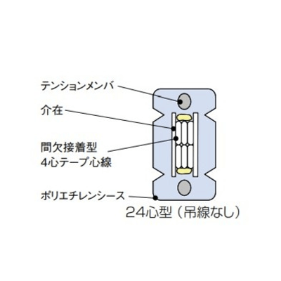 汎用光ケーブル DZ型ケーブル-株式会社カワミツ