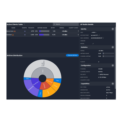 USBスペアナソフト Wi-Fiチャネルアナライザー MetaGeek App (旧：Chanalyzer 6)-株式会社カワミツ