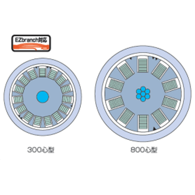 汎用光ケーブル SZ撚テープスロット型ケーブル-株式会社カワミツ