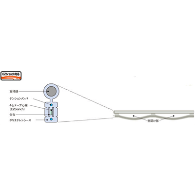 汎用光ケーブル たるみ付き少心架空ケーブル-株式会社カワミツ