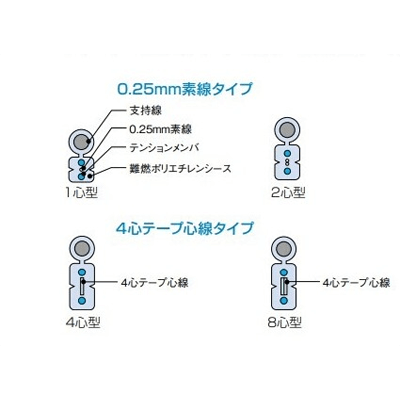 汎用光ケーブル ドロップケーブル-株式会社カワミツ