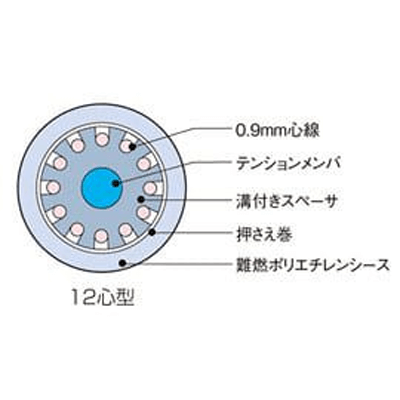 汎用光ケーブル 単心スロット型ケーブル-株式会社カワミツ