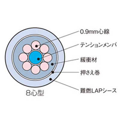 汎用光ケーブル 層撚 (そうより) 型ケーブル-株式会社カワミツ