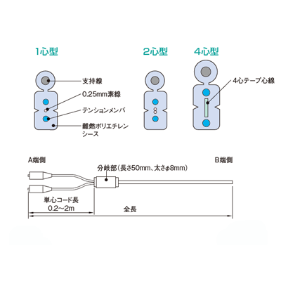 光コネクタ製品 コネクタ付ドロップケーブル-株式会社カワミツ