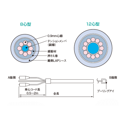光コネクタ製品 コネクタ付層撚型ケーブル-株式会社カワミツ