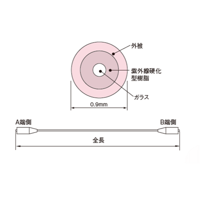 光コネクタ製品 コネクタ付単心線-株式会社カワミツ