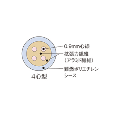 汎用光ケーブル ノンメタLAN用ケーブル (ディストリビューションケーブル)-株式会社カワミツ