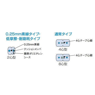 汎用光ケーブル インドアケーブル-株式会社カワミツ