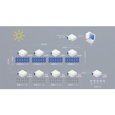 屋外太陽電池性能評価システム PV-O-EVA-SYS-英弘精機株式会社