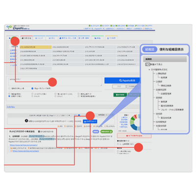 営業リスト作成サービス Papatto (ぱぱっと) クラウド-ブルーテック株式会社