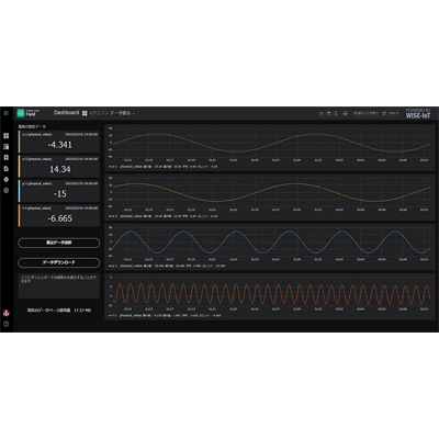 計測データをクラウドで管理して可視化、監視業務を効率化 KYOWA CLOUD FIELD-株式会社共和電業