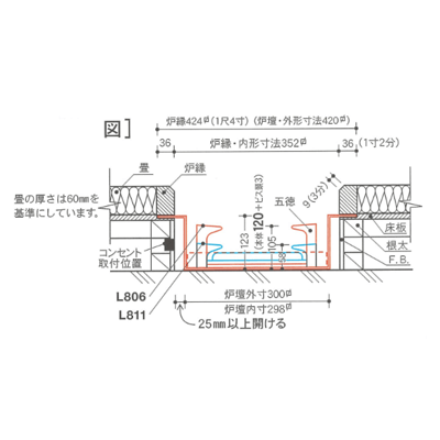 ビル・マンション用炉壇 (L806・L811)-興和産業株式会社