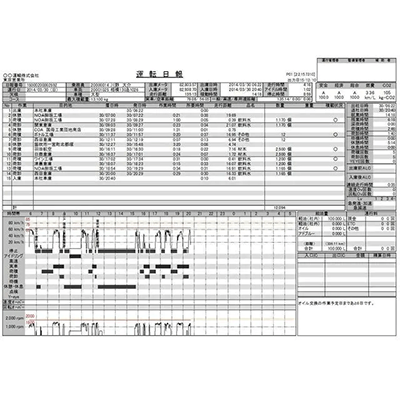 TRAFFICS2運行管理システム-株式会社インターフェイスロジテム
