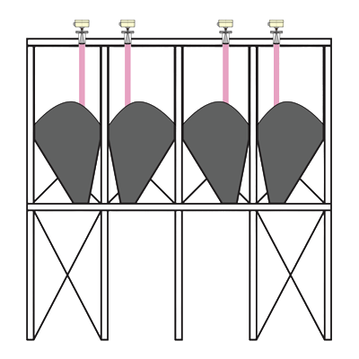 粉体設備用ミリ波距離計 ミリレンジャー MWS-B79RF-B-株式会社WADECO
