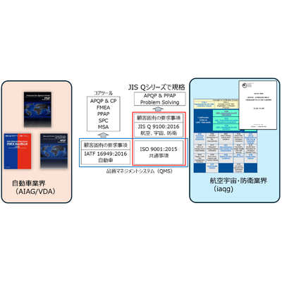 QMS (品質情報管理システム) Teamcenter Quality-株式会社ダイセック