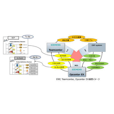 MES (製造実行システム) Opcenter Execution-株式会社ダイセック