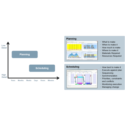 APS (スケジューラー) Opcenter APS (Advanced Planning and Scheduling)-株式会社ダイセック