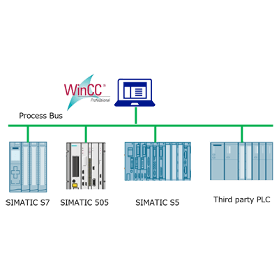 SCADA (監視制御システム) SIMATIC WinCC-株式会社ダイセック