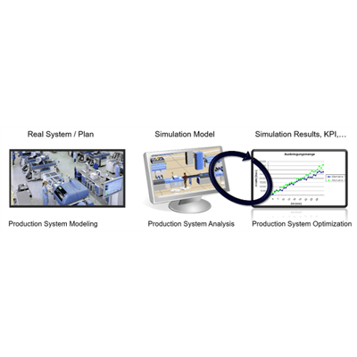 シミュレーションソフト Plant Simulation-株式会社ダイセック
