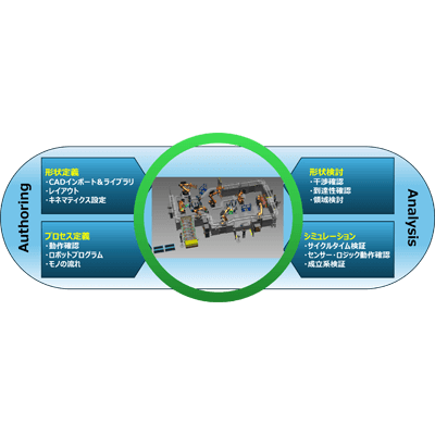 製造工程シミュレーションプラットフォーム Process Simulate-株式会社ダイセック