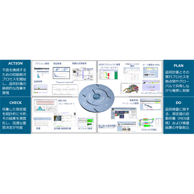 QMS (品質情報管理システム) Opcenter Quality-株式会社ダイセック