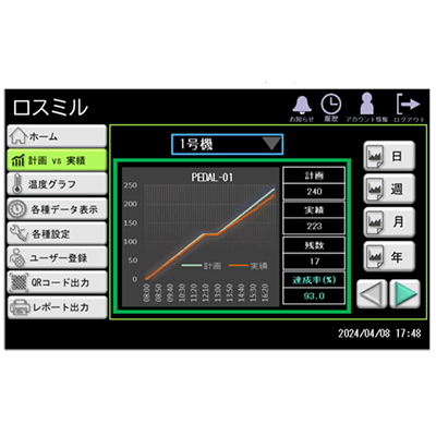 生産ロス可視化システム ロスミル-匠ソリューションズ株式会社