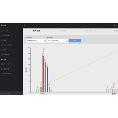 AI警備システム AI Security asilla-株式会社アジラ