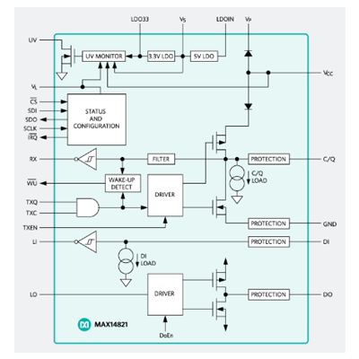 IO-Link Device用SDKの対応可能なPHY IO-Linkデバイストランシーバ MAX14821-JSLテクノロジー 株式会社