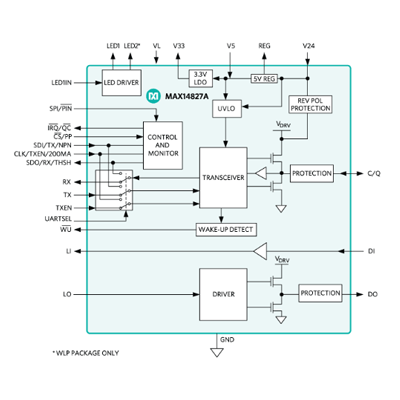 低電力、超小型、デュアルドライバ、IO-Linkデバイストランシーバ MAX14827A-JSLテクノロジー 株式会社