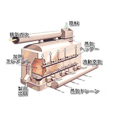 流動層乾燥機-月島機械株式会社