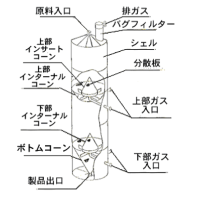 乾燥 ホッパードライヤ-月島機械株式会社