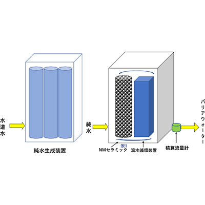 barrier water-株式会社エヌエム