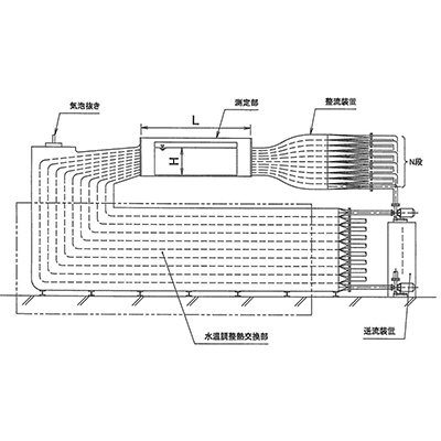 回流水槽・風洞 温度成層水槽 CWC20A-S10-10-株式会社西日本流体技研