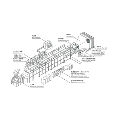 回流水槽・風洞 温度成層風洞 TSWT-1-株式会社西日本流体技研