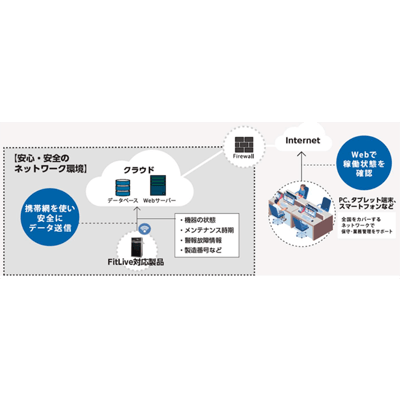 日立エアシャワー遠隔監視システム エアシャワーFitLive-藤田商事株式会社