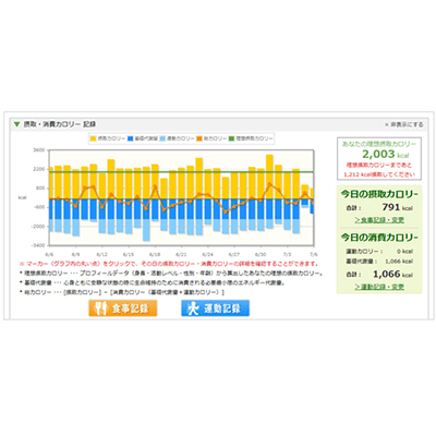 健康経営支援ソリューション クラウドサービス Health-Ledger-正興ITソリューション株式会社