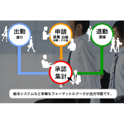 複雑な管理業務の効率化を実現 i勤怠 (勤怠管理システム)-ワンダフルフライ株式会社