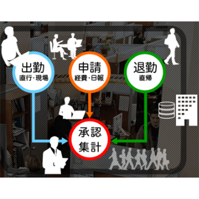 オンプレミス/プライベートクラウド i勤怠 (勤怠管理システム) オンプレミス-ワンダフルフライ株式会社