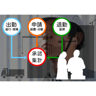 煩雑な工事現場の管理業務から脱出 工事日報@i勤怠-ワンダフルフライ株式会社