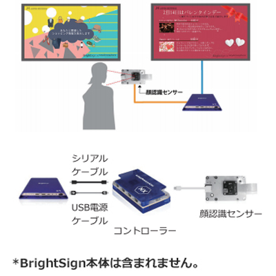 顔認識センサー・キット-株式会社バック・ステージ