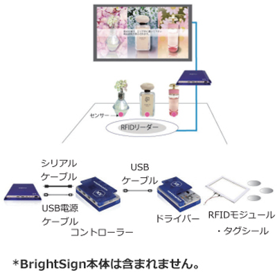 RFID・キット-株式会社バック・ステージ