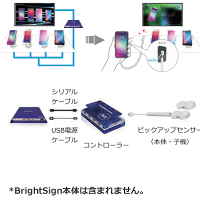 ピックアップセンサー・キット-株式会社バック・ステージ