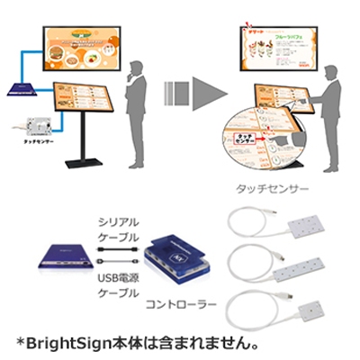 タッチセンサー・キット-株式会社バック・ステージ