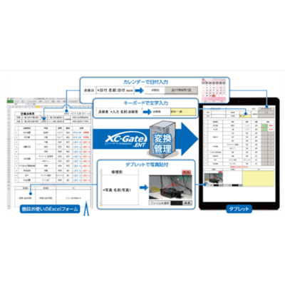 ”紙”からの脱却を実現 帳票電子化ソリューション XC-Gate-株式会社東京システムリサーチ