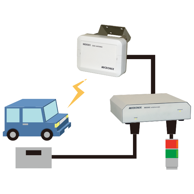 ETC実車装着試験システム ME8901-マイクロニクス株式会社