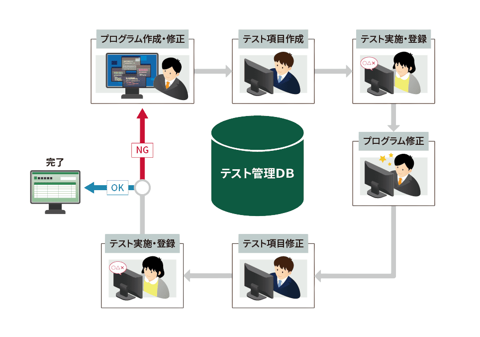 Systemware Attendance management system-KIT Co., Ltd.